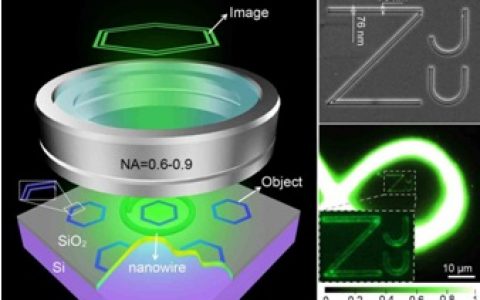纳米光源照明开创新型大视场非标记纳米显微成像