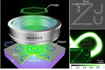 基于一维纳米发光材料的新型纳米成像技术原理及效果