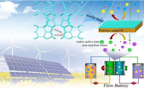 非氟多孔离子传导膜使高性能电池并不遥远