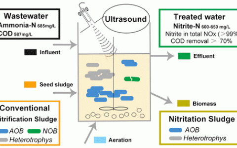 超声波可以处理废水脱氮？