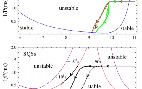 探索夸克星取得进展