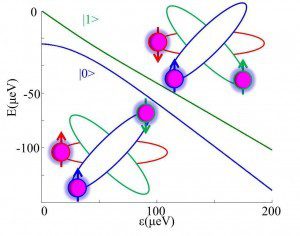 能级结构及电子轨道填充示意图