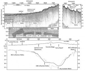 大塔穆火山地壳结构剖面图