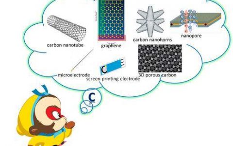 电化学分析的碳材料制备方法
