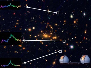 The image of this faint, distant galaxy was split into three by a gravitational lens. By comparing the spectra of three images (white boxes), astronomers could show they were all the same object 13 billion light years away. Credit: Marusa Bradac/Hubble Space Telescope/W. M. Keck Observatory