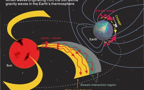 二维全球混合模拟磁尾偶极化区域阿尔文波的离子加热