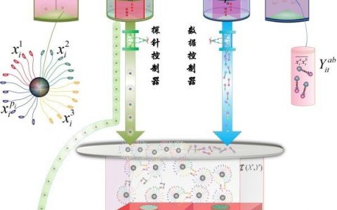 一种从底层全并行的计算模型——探针机