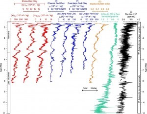 晚中新世至上新世东亚夏季风的不断增强与南极冰盖的逐步生长