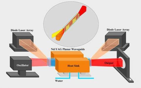 中国科学家研制能输出最大单脉冲能量的激光陶瓷放大器