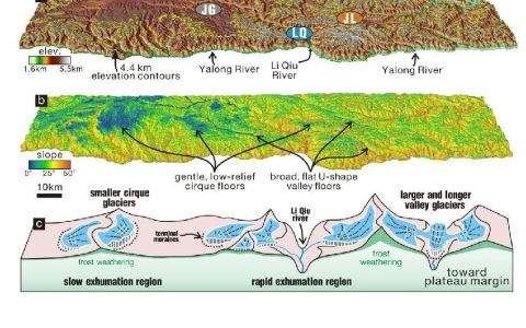 青藏高原的地貌由冰川活动造成的？