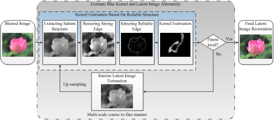 W020160720566307025732