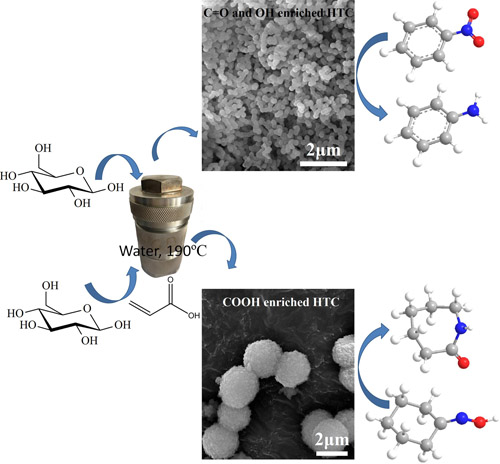 生物质葡萄糖通过水热碳化法制备出表面含氧基团富集的碳催化材料的示意图