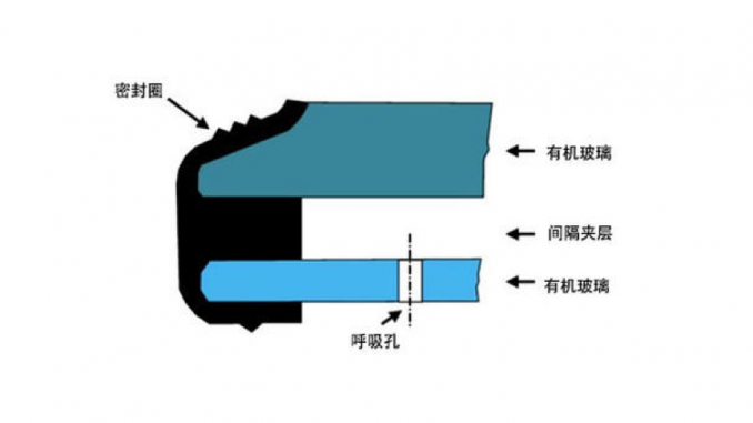 中层及外层玻璃厚度以及间隔示意图