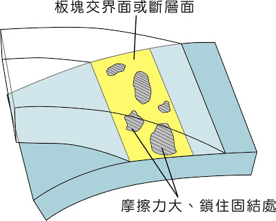 断层上的短暂瞬间:动与不动之处