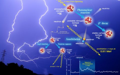 闪电 不仅是一道光，同时伴生着 核反应