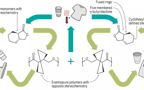 塑料制品循环利用不是梦
