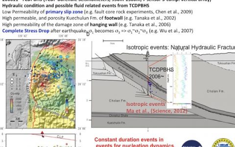 台湾车龙埔断层钻探计划研究资料。来源:马国凤