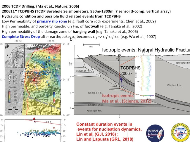 台湾车龙埔断层钻探计划研究资料。来源:马国凤