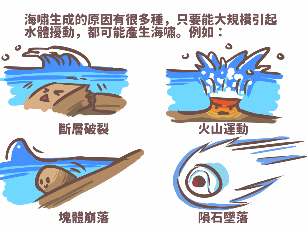 图解台湾海啸预警