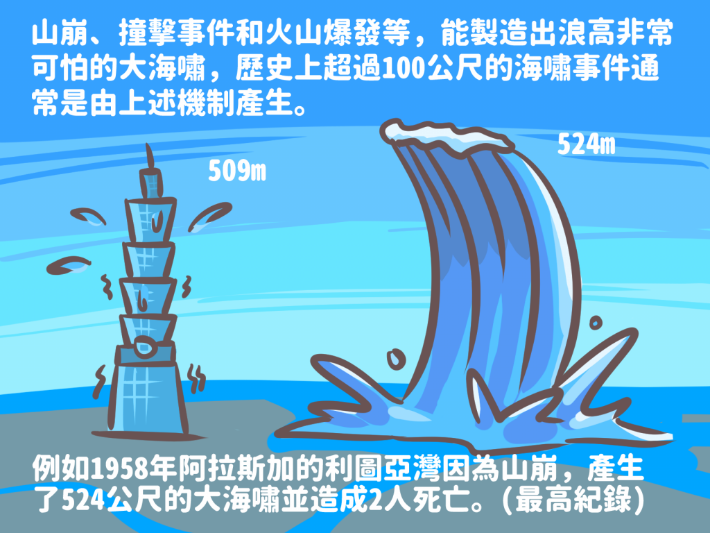 图解台湾海啸预警