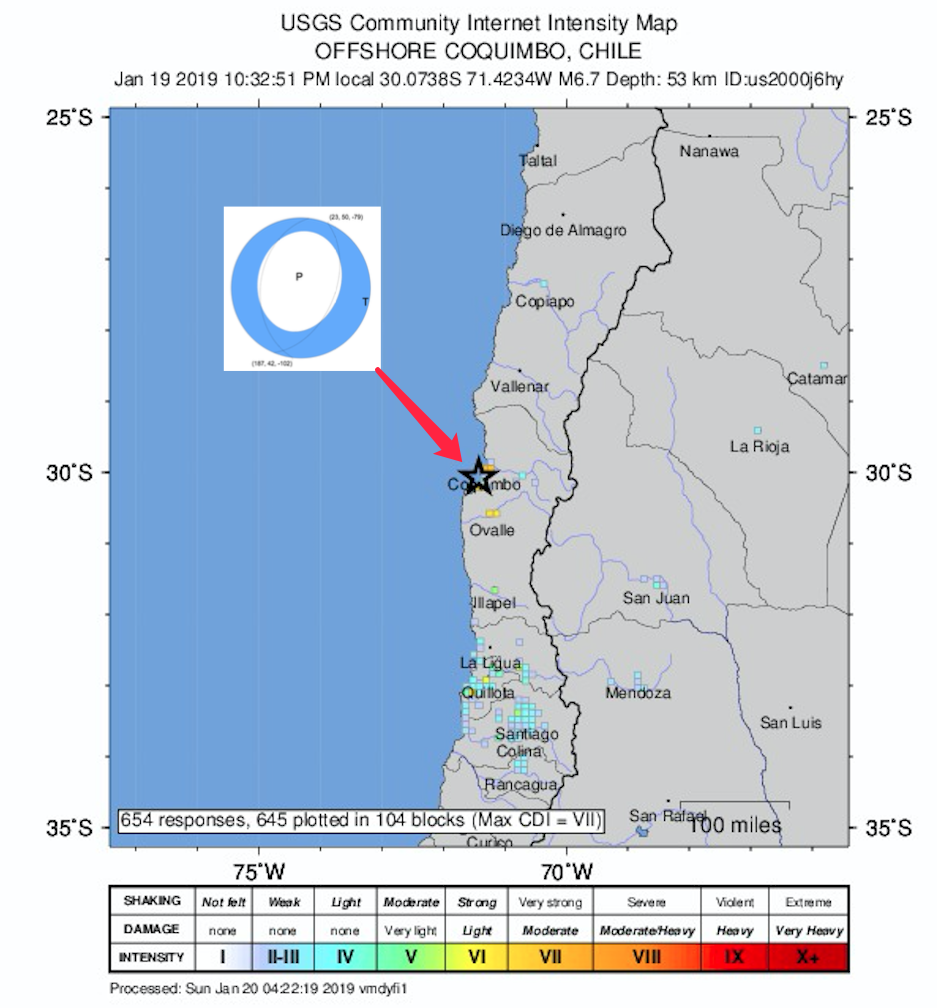 震中位置和震源机制解