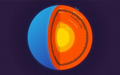 在地下660km上下地幔界面崎岖不平