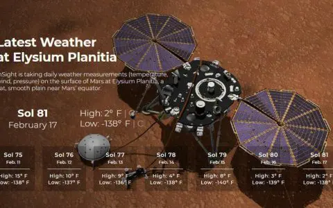 透视号(InSight)火星探测器开始播报火星天气
