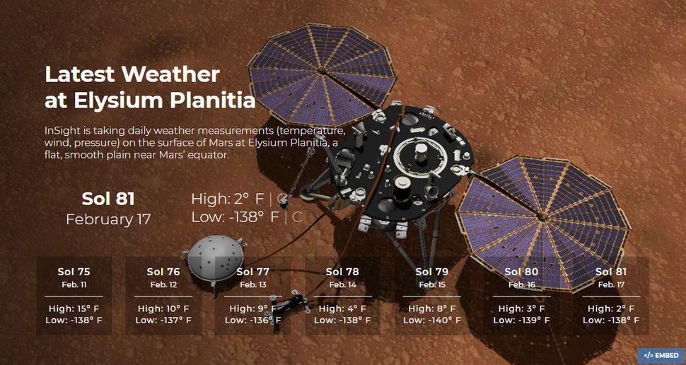 火星上的天气预报