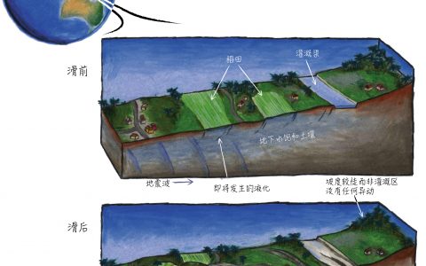 农田灌溉导致2018年印尼帕鲁地震时的大规模滑坡