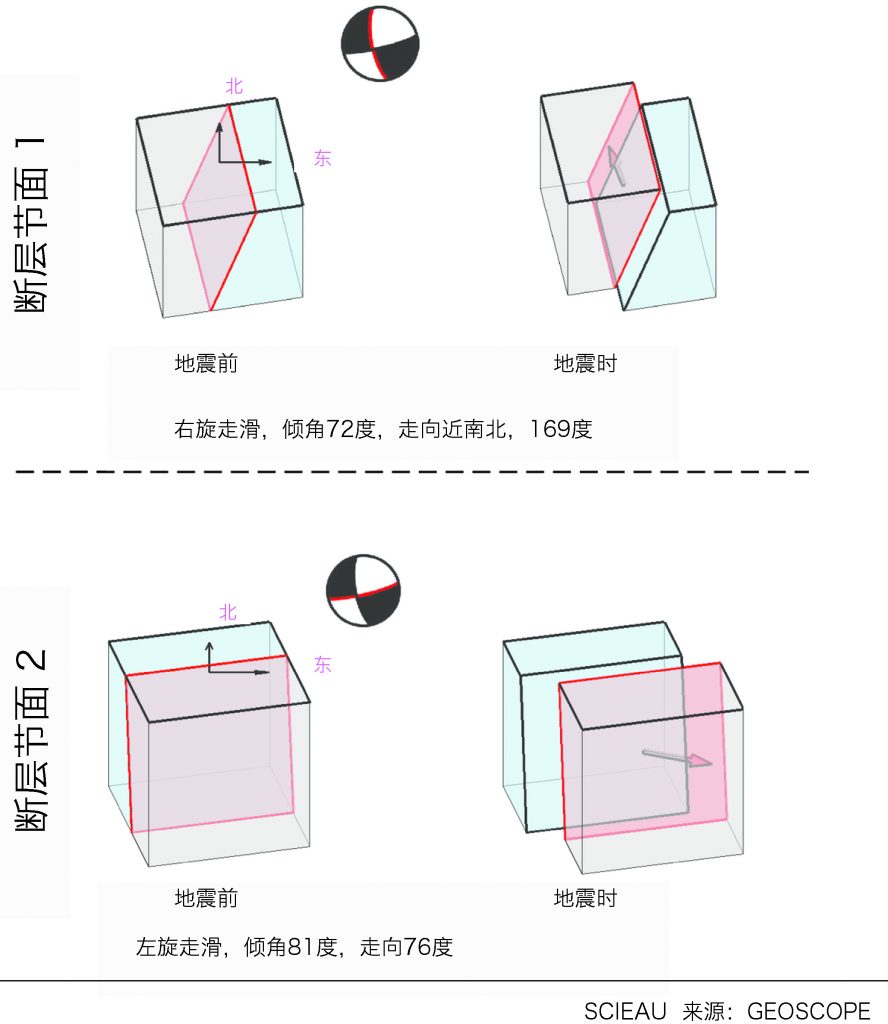 震源机制解说明