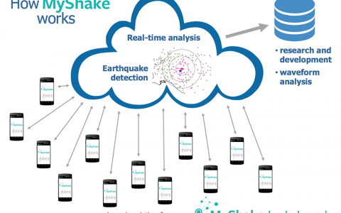 MyShake：美国加州新的地震预警系统