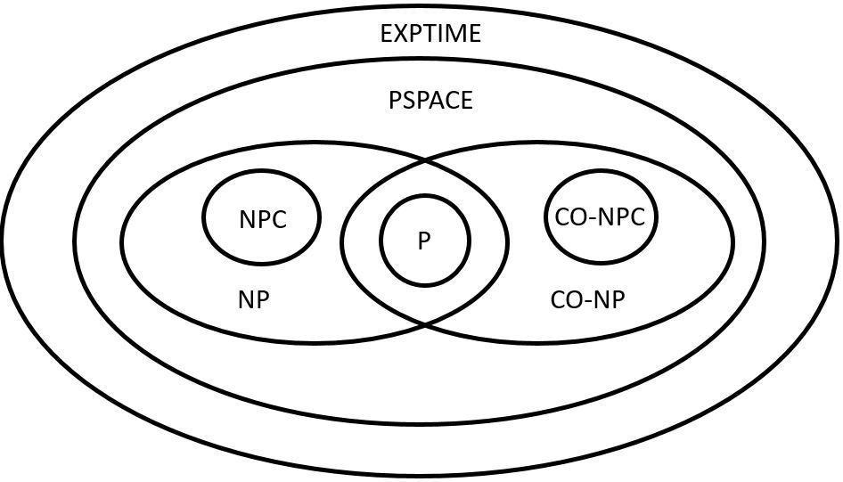 计算机无所不能?目前还做不到