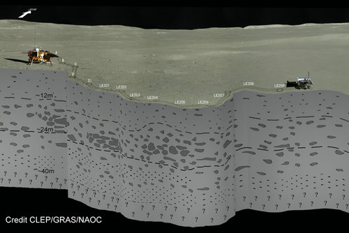月球浅表有什么？玉兔二号 月球车 使用测月雷达，发现月球背面地下40米深度内的地质分层结构