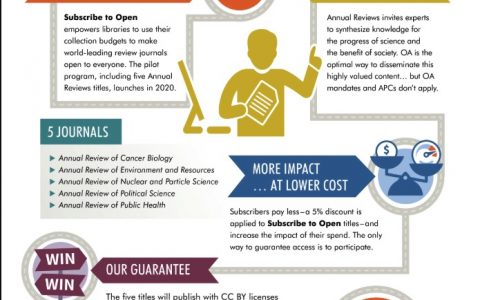 订阅开放计划 - 开放获取 运动的另一种实践