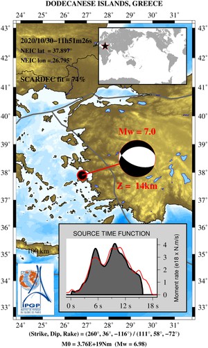 爱琴海发生 M7.0 地震,并伴随海啸,强烈冲击土耳其与希腊