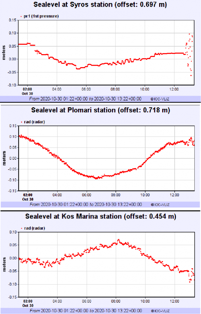 爱琴海发生 M7.0 地震,并伴随海啸,强烈冲击土耳其与希腊
