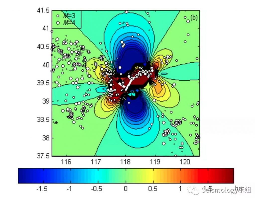 地震发生的多米诺骨牌效应