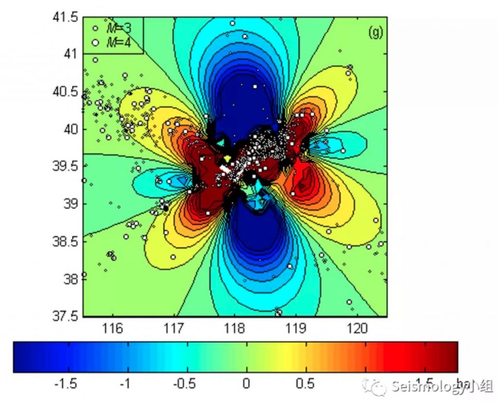 地震发生的多米诺骨牌效应