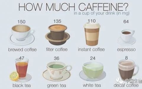 还在为喝完咖啡睡不着觉烦恼? 研究表明咖啡并不会影响睡眠