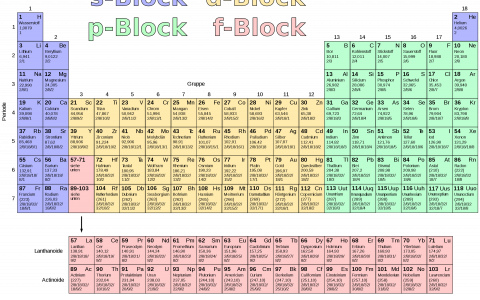 中国科学家测定五种铷、锶、钐、钕元素含量