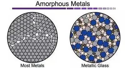 科学家首次测定金属玻璃中原子的三维位置