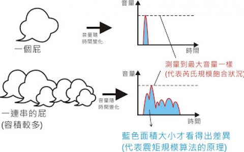 那些地震科学中讲不清的科学事从地震规模看科学本质