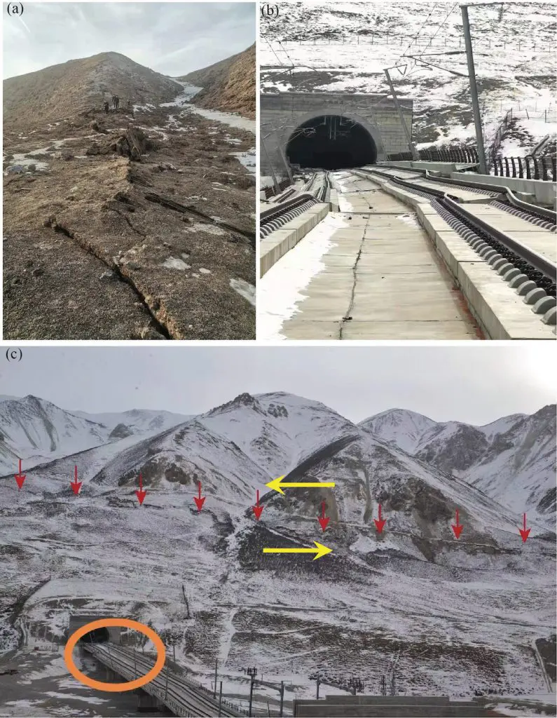 图 7. (a) 2022年 M 6.6 地震地表破裂的现场照片。图片来源：青海省地震局。(b) 现场照片显示由断层的挤压或地表振动效应（而不是由左旋运动引起的地表破裂）造成的兰新高铁变形。图片来源：中国地震灾害防御中心高洁。(c) 进一步放大的照片显示受损的铁路和左旋走滑造成的地表破裂。 图片来源：门源地震科考队
