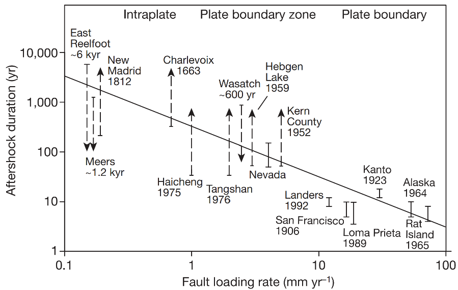 地震:人类面临的重大自然灾害