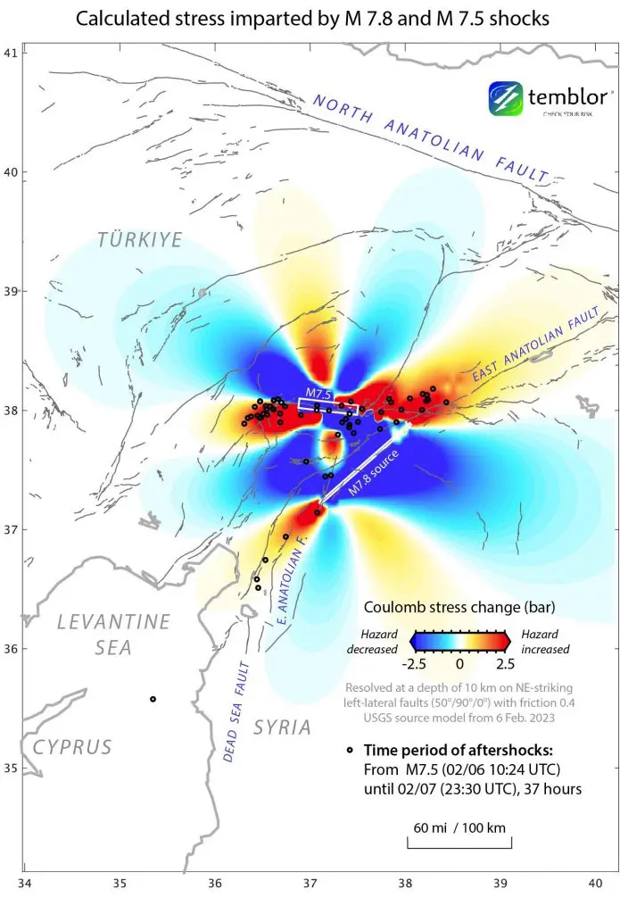 震惊世界的土耳其双强震（M7.8和M7.5）与区域构造特征