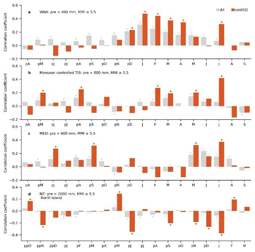地震对森林生长的影响