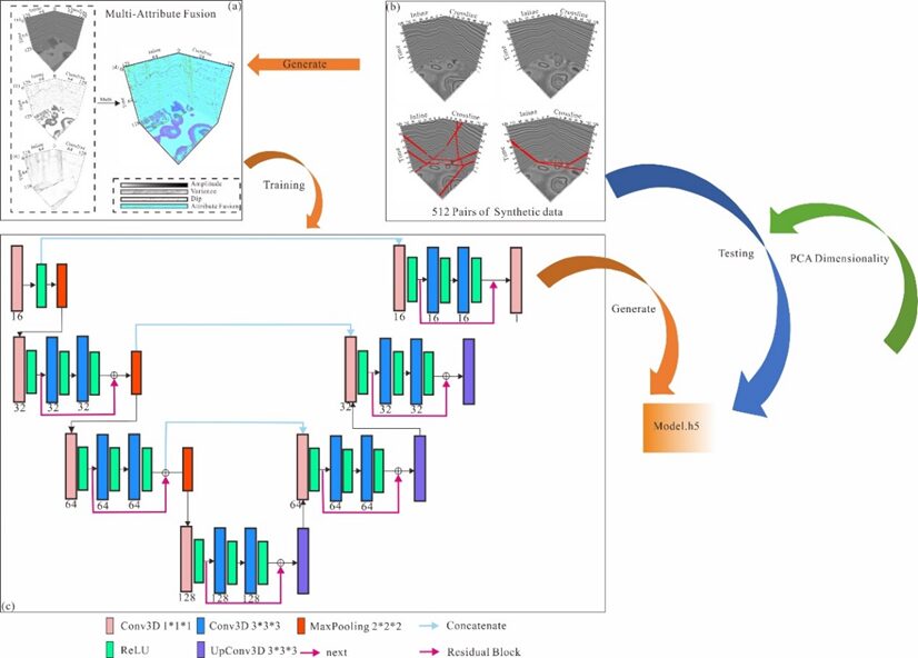 神经网络技术识别三维断层结构