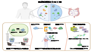 2023年度中国生命科学十大进展