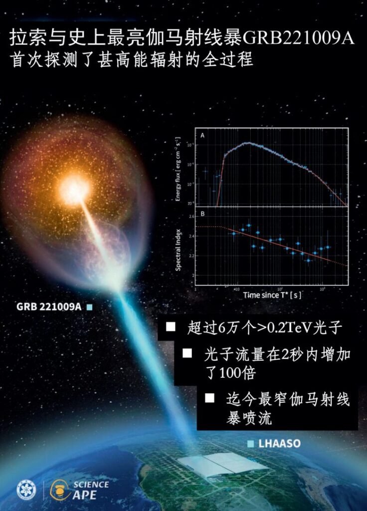 2023年度中国科学十大进展