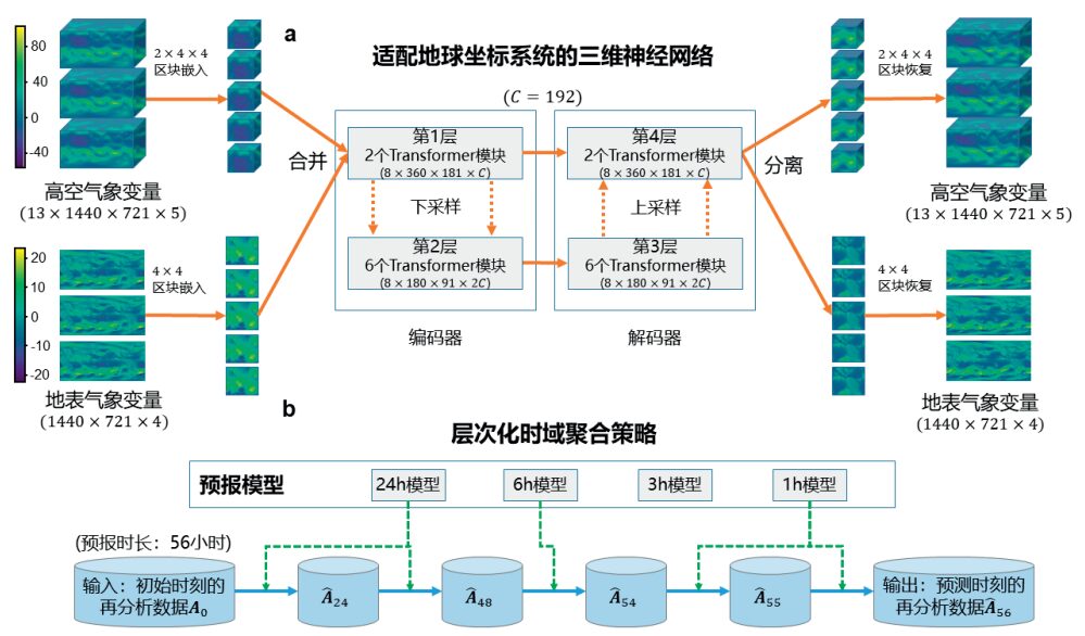 2023年度中国科学十大进展